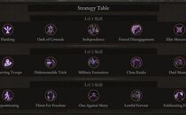 Wartales Strategy Table - Expanded