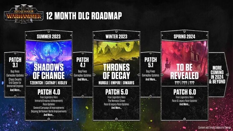 Total War: Warhammer 3 Roadmap: 2023 - 2024