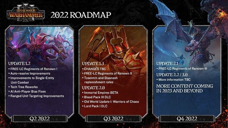 Total War: Warhammer 3 Roadmap: 2023 - 2024